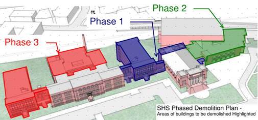 Construction phases